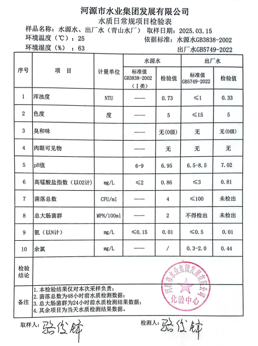 2025年3月15日水質檢驗報告.png