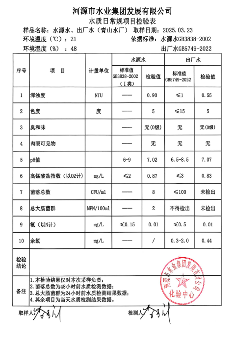 2025年3月23日水質(zhì)檢驗報告.png
