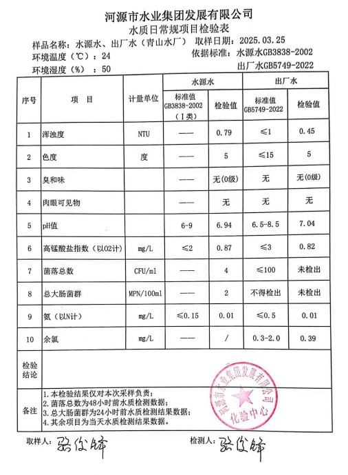 2025年3月25日水質(zhì)檢驗(yàn)報告.png
