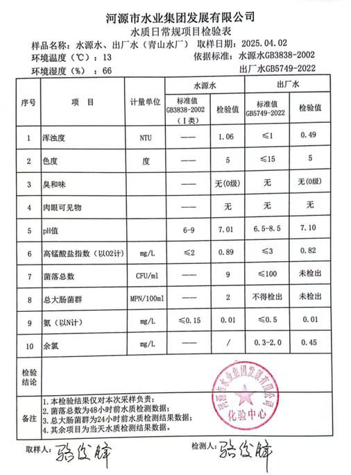 2025年4月2日水質檢驗報告.png