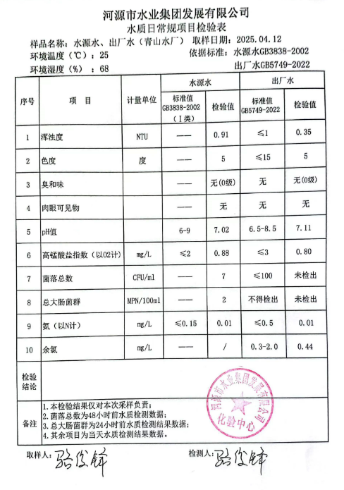 2025年4月12日水質檢驗報告.png