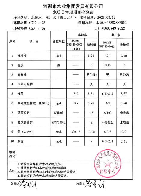 2025年8月13日水質(zhì)檢驗(yàn)報(bào)告.jpg