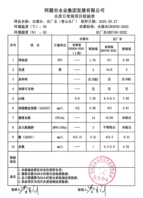 2025年7月27日水質(zhì)檢驗(yàn)報(bào)告.jpg