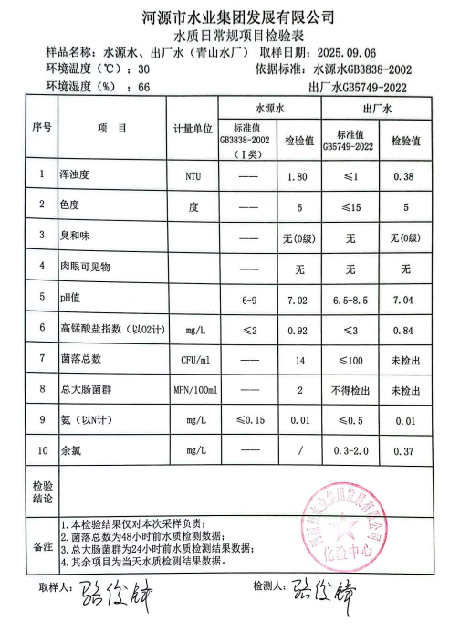 2025年9月6日水質(zhì)檢驗(yàn)報告.jpg
