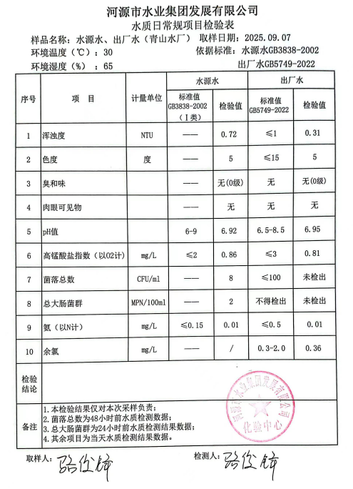 2025年9月7日水質(zhì)檢驗報告.jpg
