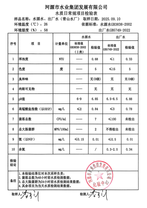 2025年9月10日水質檢驗報告.jpg