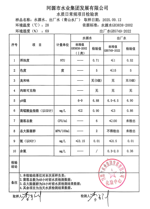 2025年8月12日水質(zhì)檢驗(yàn)報告.jpg