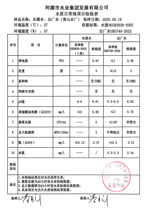 2025年9月19日水質(zhì)檢驗(yàn)報告.jpg