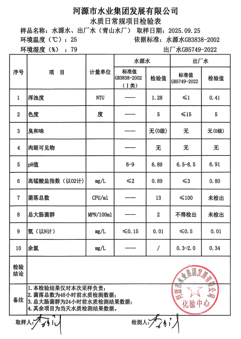 2025年9月25日水質(zhì)檢驗(yàn)報告.jpg