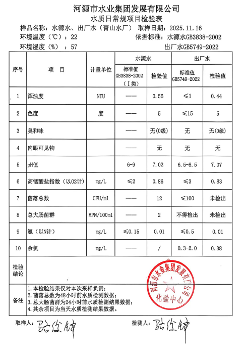 2025年11月16日水質(zhì)檢驗(yàn)報(bào)告.jpg