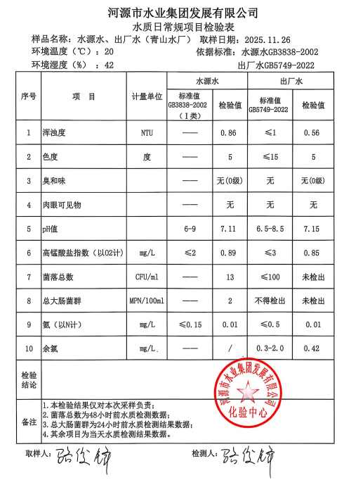 2025年11月26日水質(zhì)檢驗(yàn)報(bào)告.jpg
