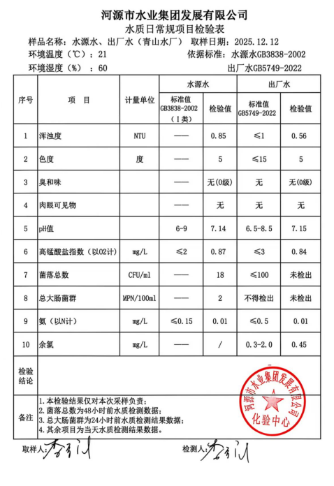 2025年12月12日水質(zhì)檢驗(yàn)報(bào)告.jpg