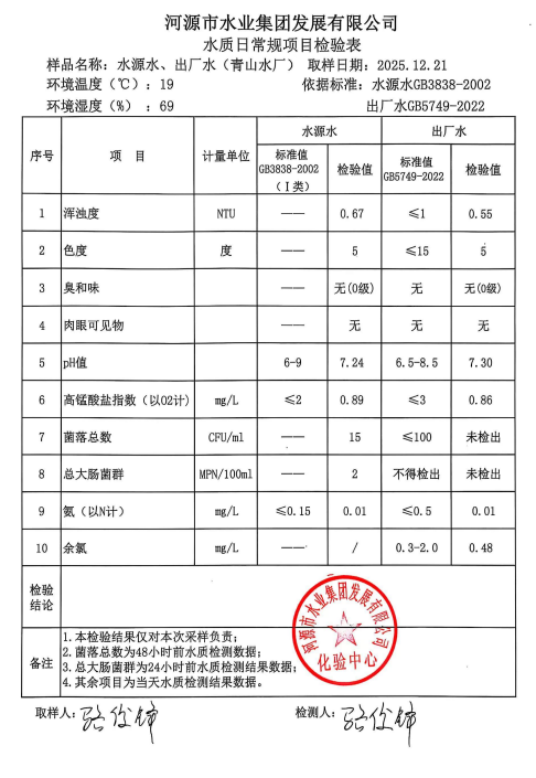 2025年12月21日水質檢驗報告.jpg