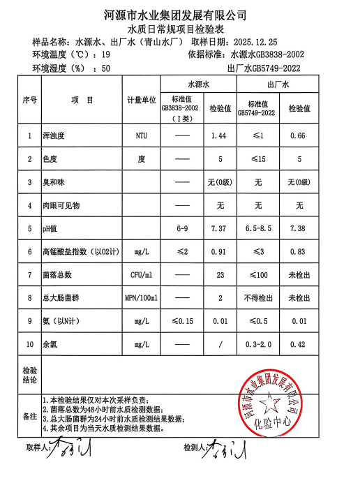 2025年12月25日水質檢驗報告.jpg