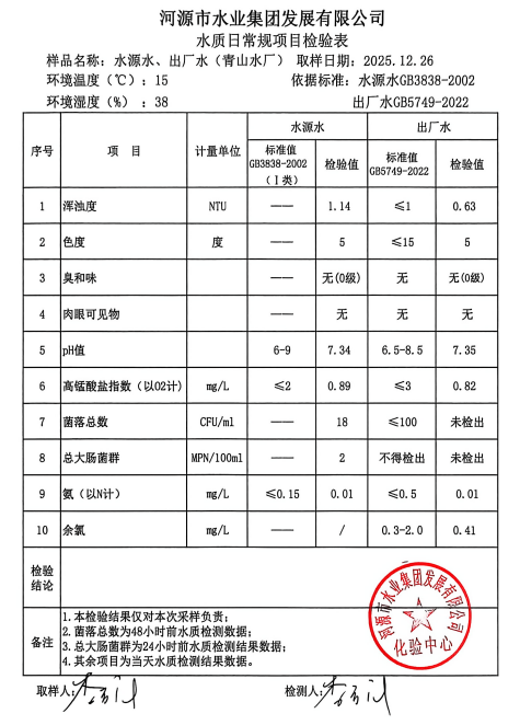 2025年12月26日水質(zhì)檢驗(yàn)報(bào)告.jpg