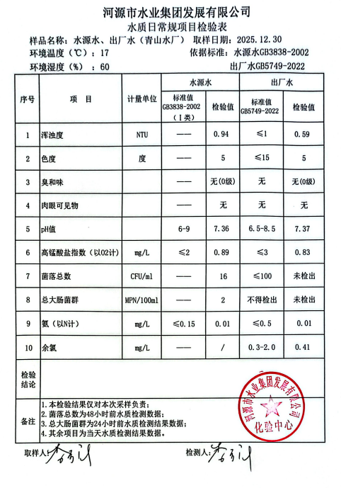 2025年12月30日水質(zhì)檢驗報告.jpg