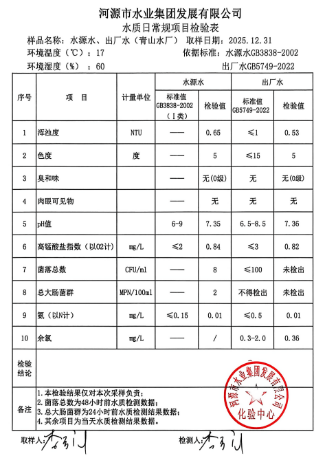 2025年12月31日水質(zhì)檢驗(yàn)報(bào)告.jpg