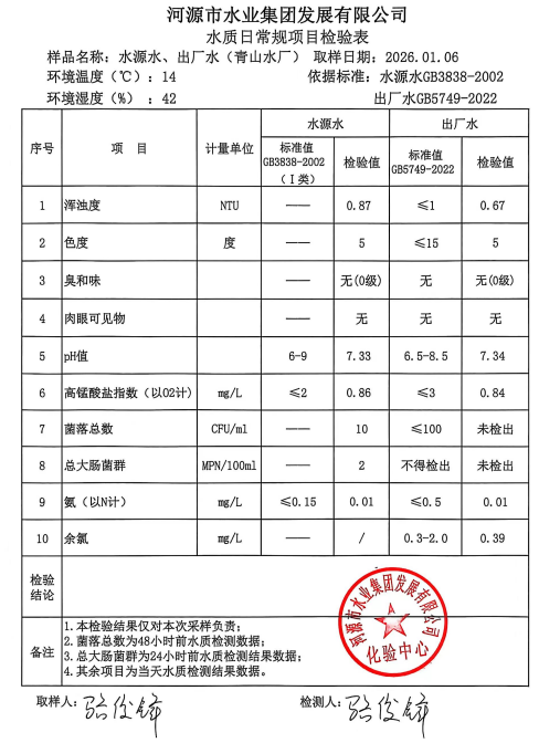 2025年1月6日水質(zhì)檢驗(yàn)報告.jpg