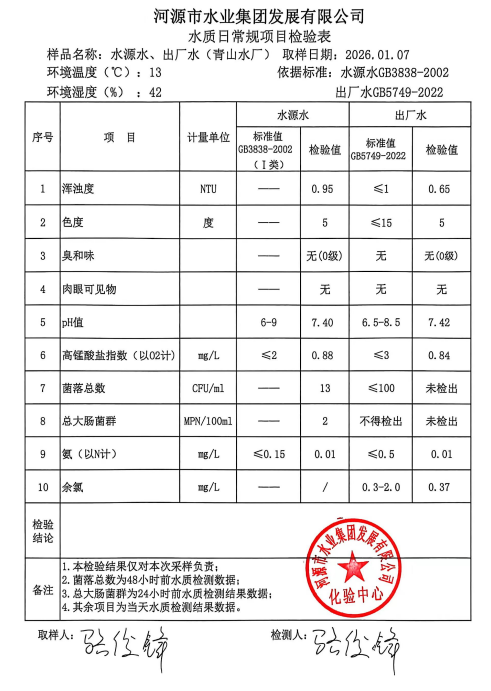 2026年1月7日水質(zhì)檢驗(yàn)報(bào)告.jpg