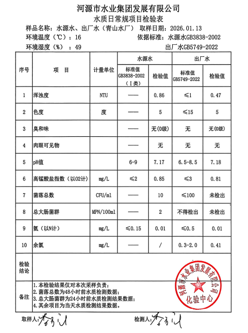 2026年1月13日水質(zhì)檢驗報告.jpg