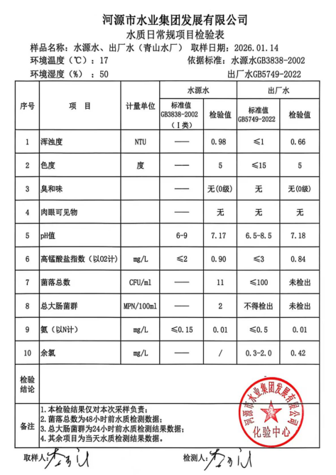 2026年1月14日水質(zhì)檢驗報告.jpg