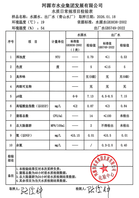 2026年1月18日水質(zhì)檢驗(yàn)報(bào)告.jpg