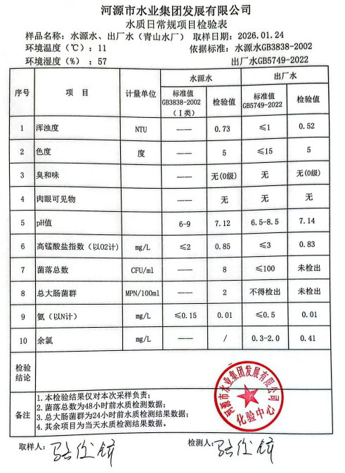 2026年1月24日水質(zhì)檢驗報告.jpg