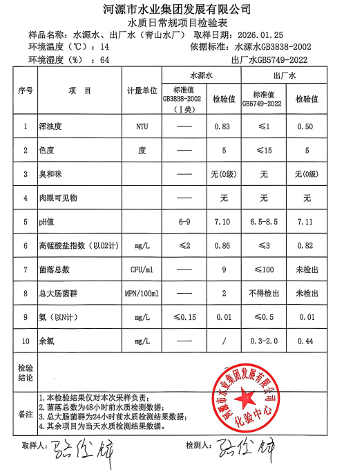 2026年1月25日水質(zhì)檢驗報告.jpg