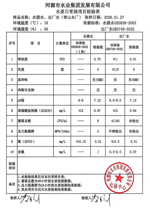 2026年1月27日水質(zhì)檢驗(yàn)報(bào)告.jpg