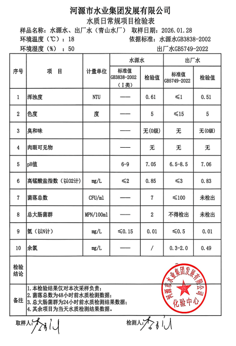 2026年1月28日水質(zhì)檢驗報告.jpg