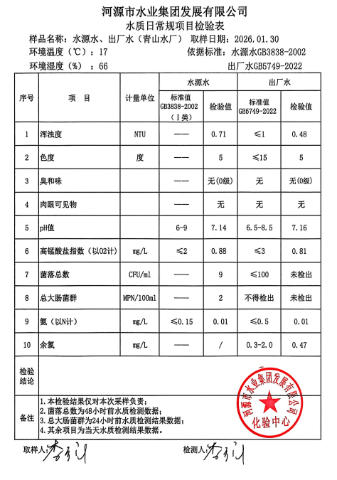 2026年1月30日水質(zhì)檢驗(yàn)報(bào)告.jpg